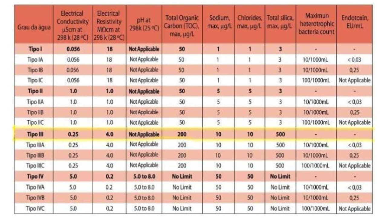 Membranas de Filtração Hidro T